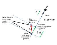 Pulsar-Based Spacecraft Navigation System One Step Closer to Reality