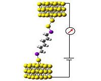 Nanotechnology: Better measurements of single molecule circuits