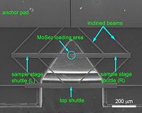 2-D material a brittle surprise