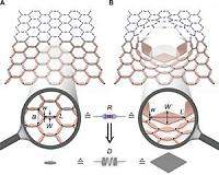 Mechanical cloaks of invisibility - without complicated mathematics