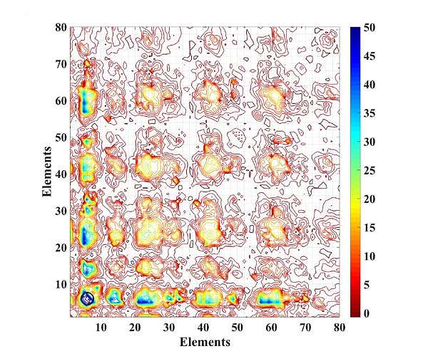 A chemical space mapping method helps crack the mystery of Mendeleev number