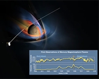 Messenger Team Begins Planning For Second Mercury Encounter