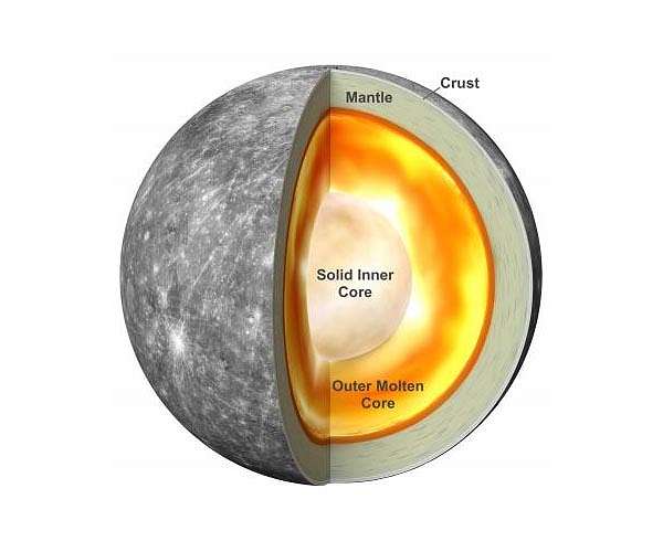 Proximity to Sun's magnetic field influenced Mercury's hefty iron core