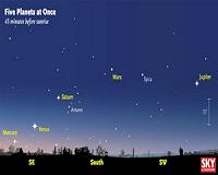 How and When to See Five Planets at Once