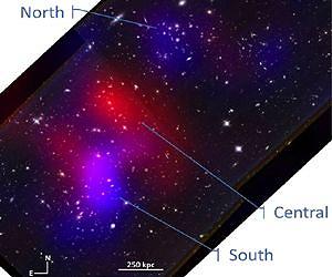 When galaxy clusters collide