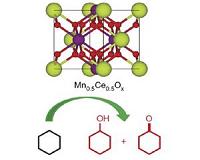 New ORNL catalyst features unsurpassed selectivity