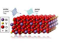 Solar hydrogen production by artificial leafs