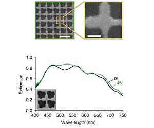 Solar Power Could Get Boost from New Light Absorption Design