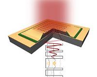 Ultra-Thin Light Detectors