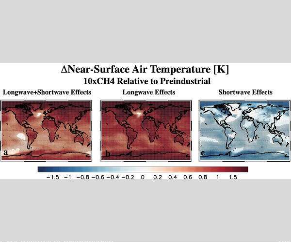 Surprise effect: Methane cools even as it heats