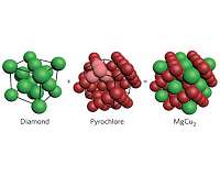 NYU researchers coax colloidal spheres to self-assemble into photonic crystals