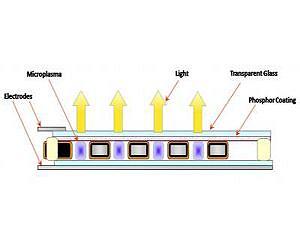 Micro-cavity arrays: Lighting the way to the future