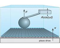 How water flows near the superhydrophobic surface