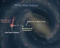 Spitzer Spots Planet Deep Within Our Galaxy