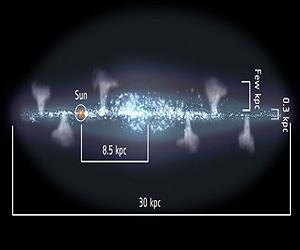New Evidence For Supernova-Driven Galactic Fountains In Milky Way
