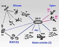 Increasing Joint Battlefield Operation Effectiveness