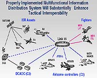 DLS providing equipment for networked communications