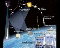 Russia Will Knock Out US Missile Shield Installations If Attacked