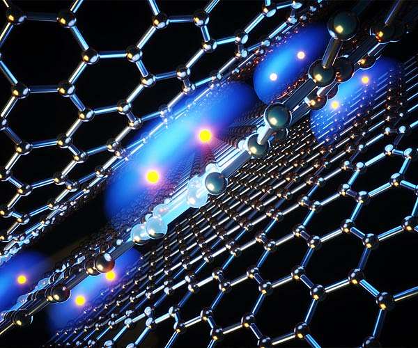 Scientists find new quantum behavior in unusual superconducting material