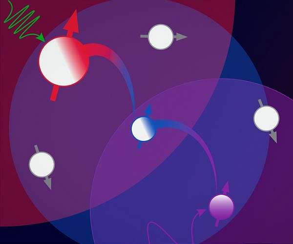 Researchers establish new basis for quantum sensing and communication