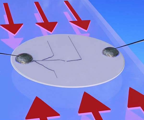 Engineers solve a mystery on the path to smaller, lighter batteries