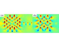 Mode control for square microresonator lasers suitable for integration