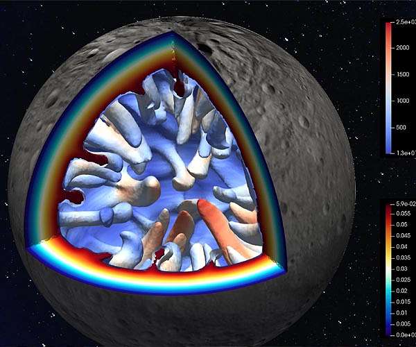 Heavy bombardment experienced by the planets in the early Solar System