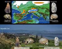 A surprisingly early replacement of Neanderthals by modern humans in southern Spain