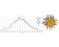 Research sheds new light on structure of gold nanoparticles in water