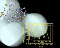 Highly nitrogen and sulfur dual-doped carbon microspheres for supercapacitors
