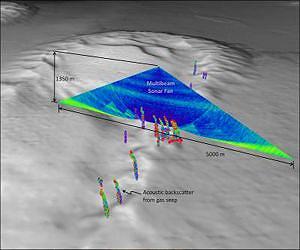 Multibeam sonar can map undersea gas seeps