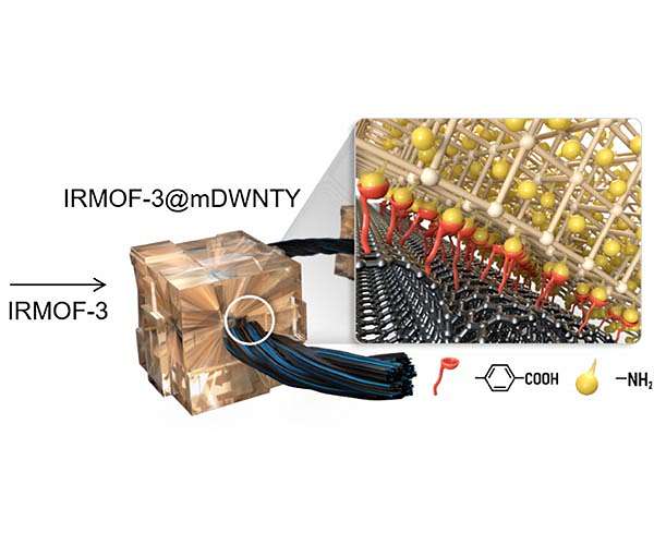 High-strength and high energy storage capacity