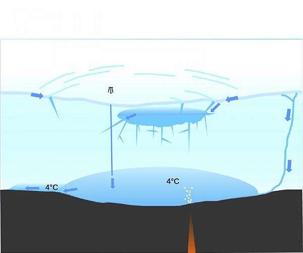 Mystery of glacial lake floods solved