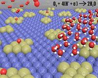 Catalysts for hydrogen fuel cells cab be synthesized in microwave oven