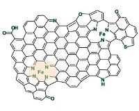 Scientists create 'impossible' materials in simple way
