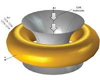 Nano-trapped molecules are potential path to quantum devices