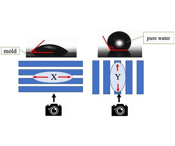 Telling when a nanolithography mold will break through droplets