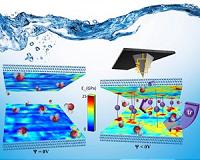 Advanced energy storage material gets unprecedented nanoscale analysis