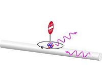 Nanoscale one-way-street for light