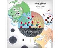 Closing the carbon cycle to stop climate change