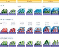 Melting Defects Could Lead To Smaller, More Powerful Microchips