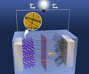 The heat is on for sodium-manganese oxide rechargeable batteries