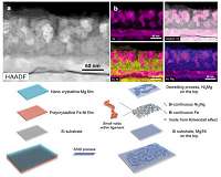 Turning up the heat to create new nanostructured metals