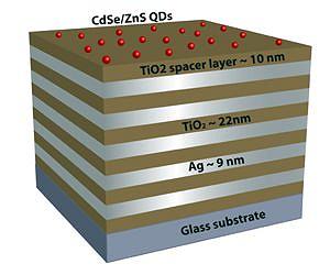 'Metamaterials,' quantum dots show promise for new technologies
