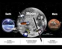 NASA commercial lunar payload services update