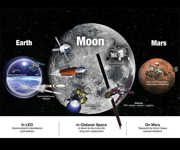University teams demonstrate 'cool' new technologies for the Moon, Mars