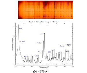 NASA's EUNIS Mission: Six Minutes in the Life of the Sun