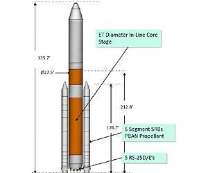 NASA Will Compete Space Launch System (SLS) Boosters
