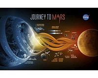 Mars: How Will Humans Get There