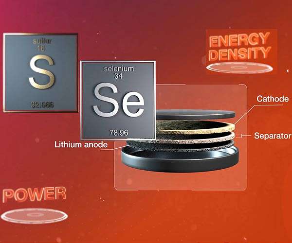 NASA's solid-state battery research exceeds initial goals, draws interest